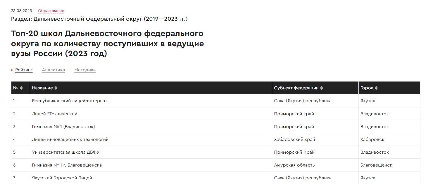 Mydocuments36 ru статус. Эксперт ра рейтинг 2023. RAEX rating Review.